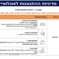 הלימודים בוטלו בכל הארץ היערכות לירי בשעות הקרובות לעבר שטח המדינה: