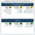 עדכון במדיניות התגוננות של פיקוד העורף: